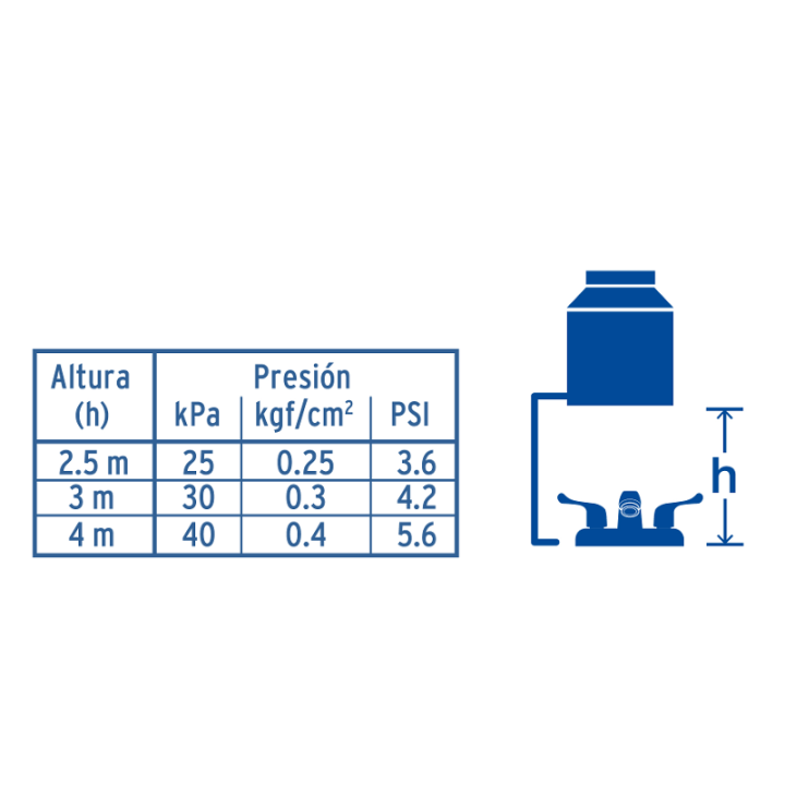 Mezcladora Para Lavabo  4" De Abs Cuello Corto Foset Mp-048p